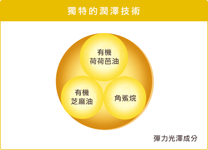 うるおい浸透×うるおい貯蓄